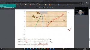 4. ОиФ. Метод послойного суммирования ч.3
