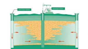 Методы увеличения нефтеотдачи пластов МУН ТАТНЕФТЬ
