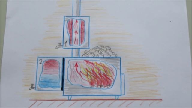 Баня баки водяные / Баки печные / Бак горячий / Bath water tanks furnace review reviews experience смотреть онлайн