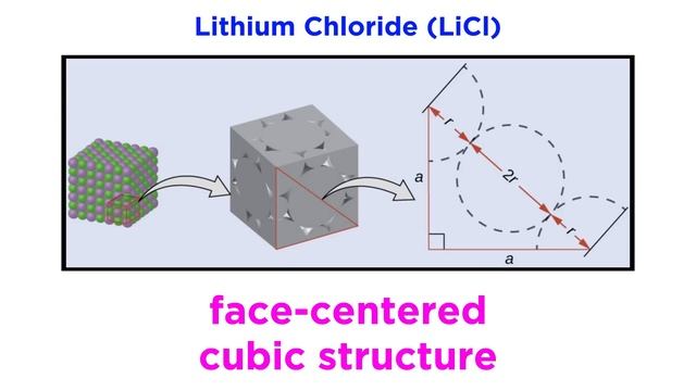 Practice Problem: Calculating Ionic Radius смотреть онлайн