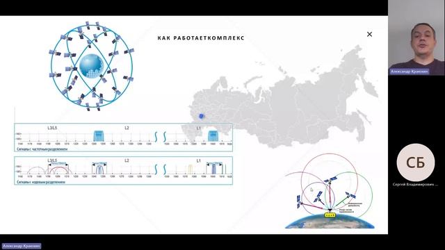 Краюхин А.В. - Особенности работы с GPS и Глонасс