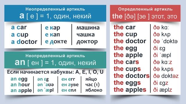Ты должен это знать.Основа Английского языка. Грамматика английского языка в таблицах.