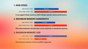 AMD Ryzen 7 7840U vs INTEL Core Ultra 7 155H Technical Comparison