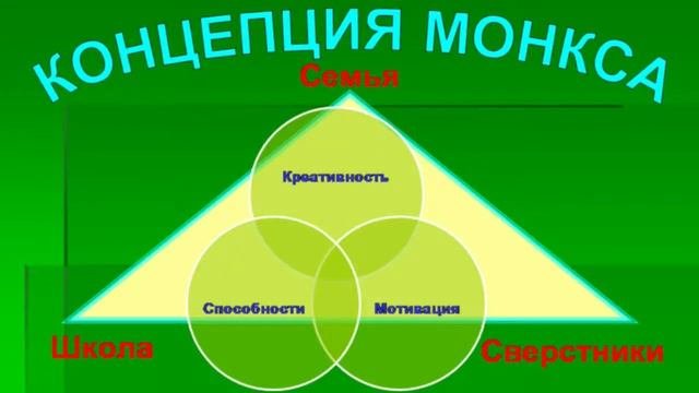Смаглий Т.И.Психология одаренности.Концепции одаренности