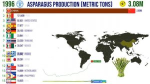 The Largest Asparagus Producers in the World