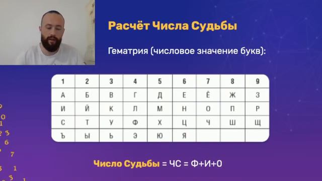 Гематрия. Расчет Числа Судьбы в нумерологии имени