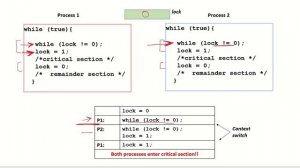 OS30 - Mutex Lock