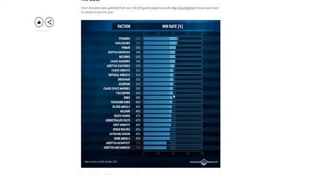 GW TALKS BALANCE? | WARHAMMER 40K смотреть онлайн