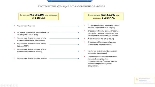 10 3 Аналитические панели Переход с предыдущих редакций Аналитические отчеты и панели смотреть онлайн