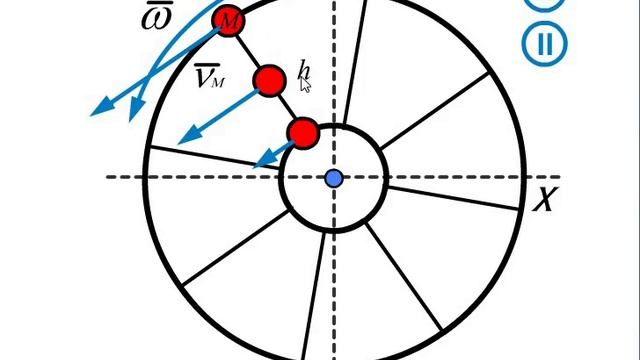 К2-4 Скорость и ускорение точки вращающегося тела (начало).mp4