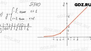 № 340 - Алгебра 8 класс Мерзляк