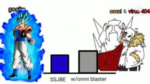 omni king gold gogito Vs omni 404!Sans & omnithorn!Sans Power Levels