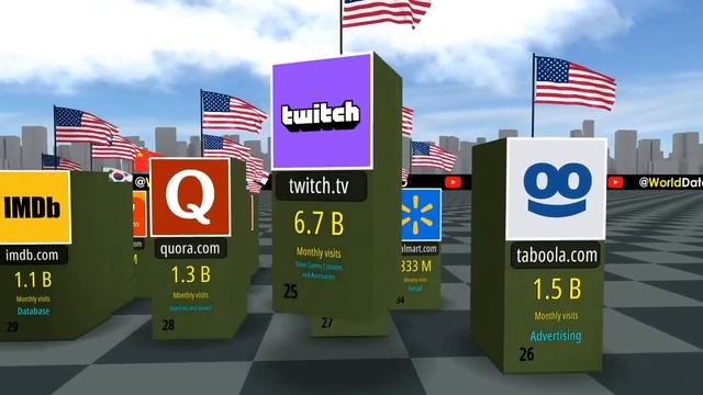 Самые посещаемые веб-сайты в мире 2023 г. смотреть онлайн