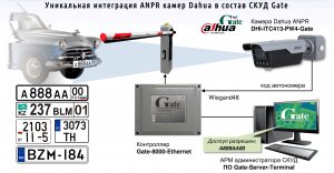 Распознавание автономеров в СКУД. Типовые решения и уникальная новинка Gate-Dahua 2024.