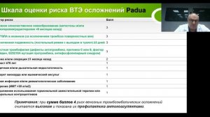 Доклад Кочеткова Андрея Васильевича на Международном конгрессе «Здравница-2022»