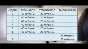 КОРОТКИЙ КУРС НА СУХУЮ МАССУ. ТУРИНАБОЛ+СТАНОЗОЛОЛ.