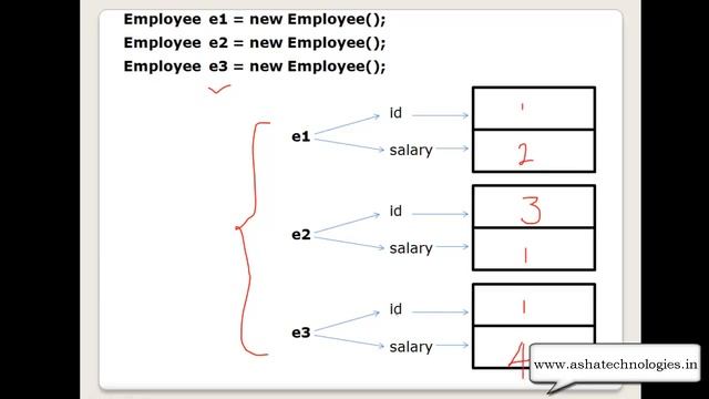 Java Tutorial for Beginners - What is the Difference Between Static And Instance Variables In Java