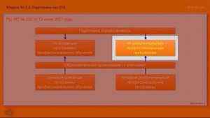 М2 ч3 Подготовка сил ОТБ.