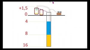Чистка скважины или колодца аэролифтом .