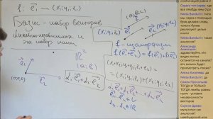 Высшая математика. Линейные пространства. Векторы. Базис