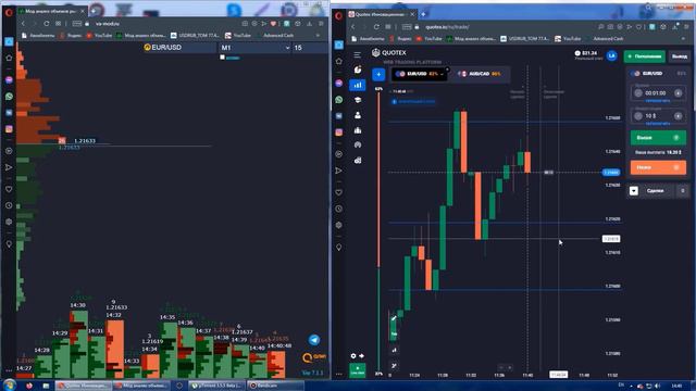 Quotex | Разгон минимального депозита | Стратегия Volumes-analysis | с10$ до 100$ | Бинарные опцион смотреть онлайн