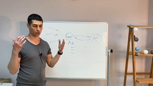 Разработка приложения на базе сайта