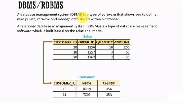 What is Database Ch-01-topic-01 Hindi/Urdu смотреть онлайн