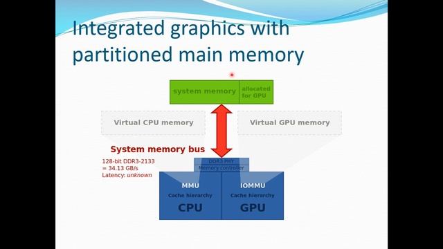 Введение в компьютерную графику смотреть онлайн