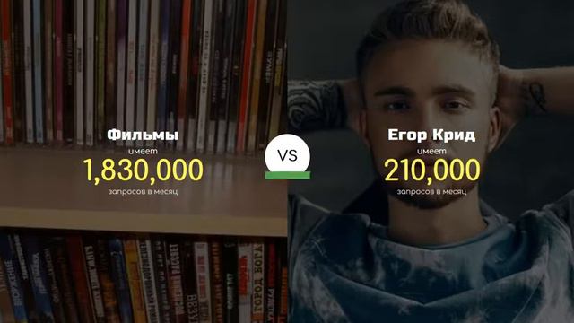 играем в что больше гуглят смотреть онлайн