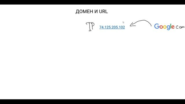 КАК УСТРОЕН ИНТЕРНЕТ
