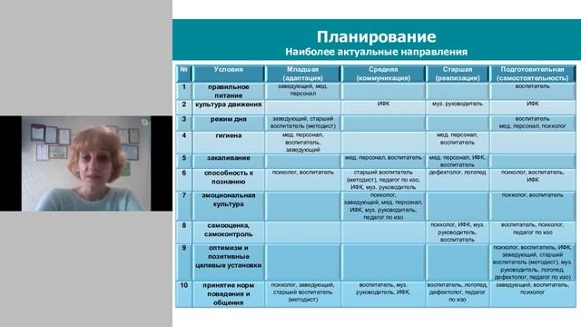 Здоровье детей – семья и детский сад