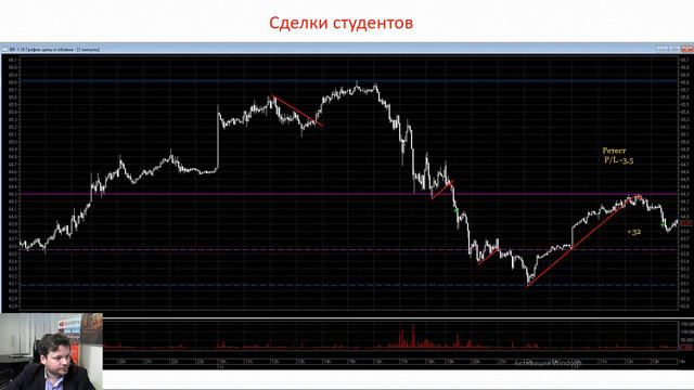 Обзор сделок по дей трейдингу от 13.12.2017 - Денис Стукалин смотреть онлайн