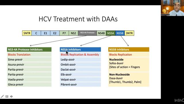Hepatitis C: What is the Landscape of anti-HCV drugs? | English || Prof. Dr. Javed Iqbal Farooqi смотреть онлайн