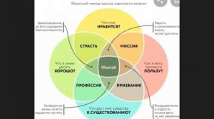 Что такое Икигай?