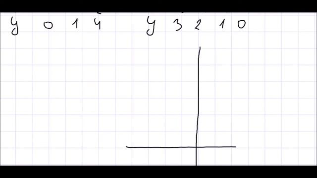 Алгебра 7 класс Дорофеев, Суворова УПР 498 смотреть онлайн