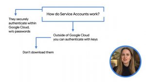 Service accounts & security