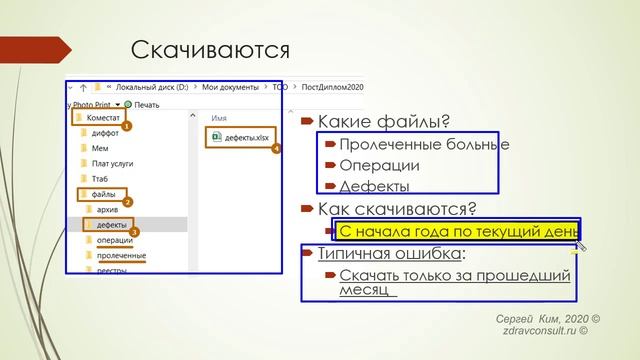 Что и как скачивать для диффоплаты в стационаре?