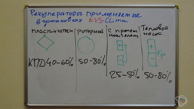 Обзор рекуператоров в установках EVS Clima