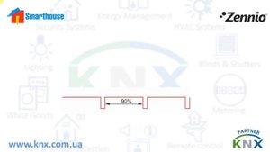 Управление LED-лентами в KNX - диммеры Zennio.