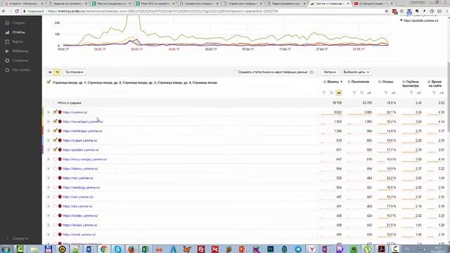 Как посмотреть страницы входа на сайте и определить нужно ли снимать позиции с поддоменов смотреть онлайн