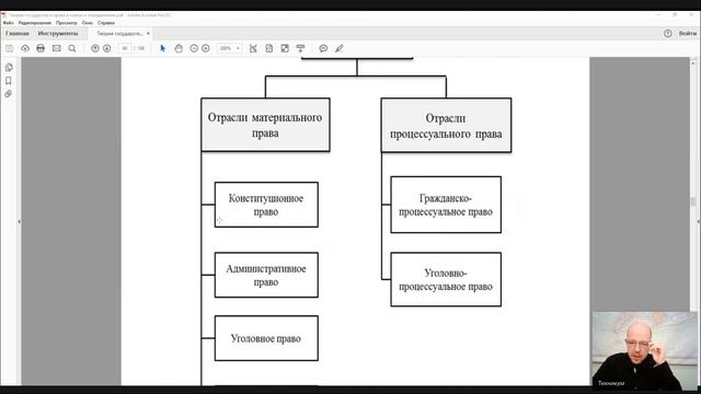 ТГП Лекция 15 Система права