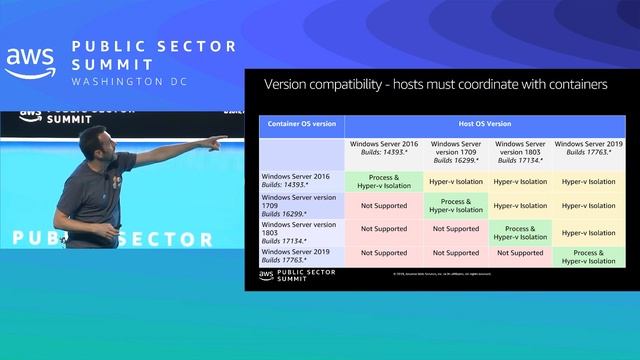 Containerize Legacy .NET Framework Web Apps for Cloud Migration смотреть онлайн