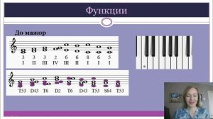 Интервалы в тональности