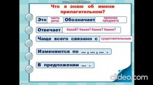 Части речи 3 класс. Повторение