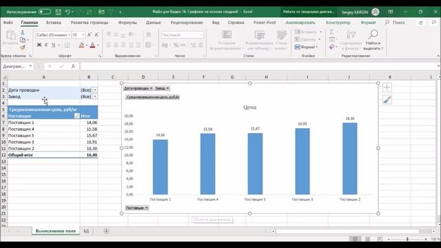 Графики (диаграммы). Построение и редактирование гистограммы на основе сводной таблицы смотреть онлайн