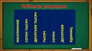 Разряды, классы чисел