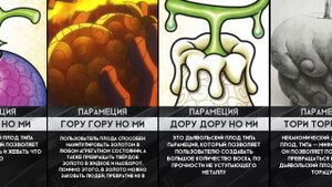 Ван Пис | все Сильнейшие дьявольские фрукты и их способности в аниме