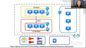 Deploying HashiCorp Boundary in Azure with Terraform