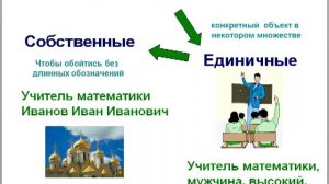 Объекты и их имена. Признаки объектов