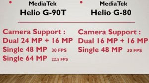 MediaTek Helio G80 vs MediaTek Helio G90T ? |  Realme 6i vs Redmi Note8 Pro | Detailed Comparison